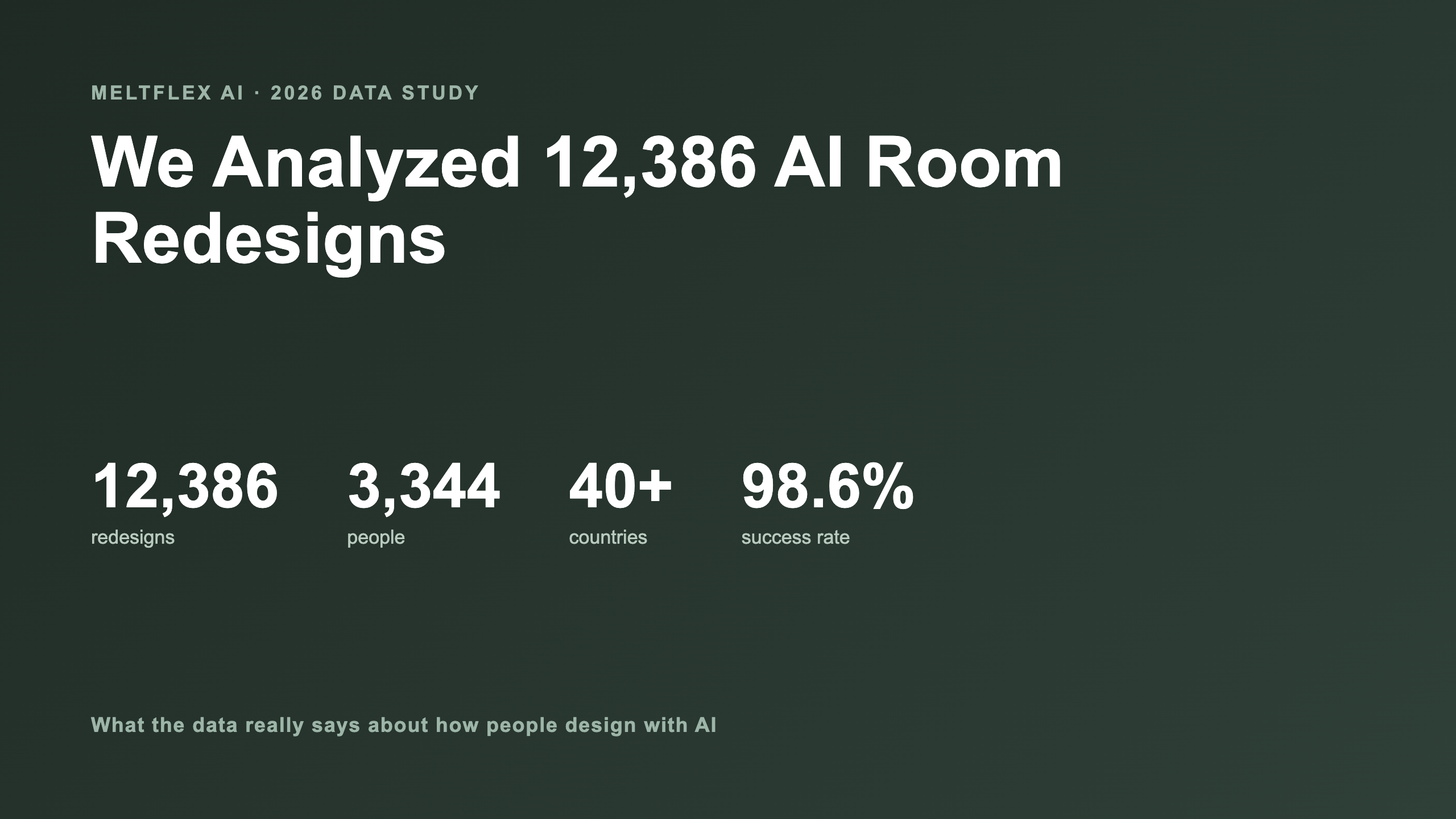 We Analyzed 12,386 AI Room Redesigns: A 2026 Interior Design Data Study