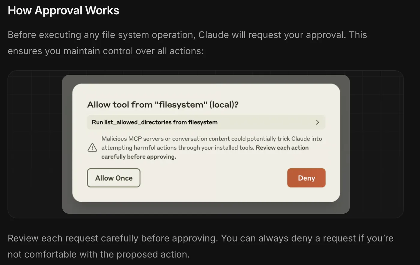 The Claude Desktop approval dialog from the MCP documentation, titled Allow tool from filesystem (local)?, with the warning that malicious MCP servers or conversation content could trick Claude into harmful actions, and Allow Once and Deny buttons