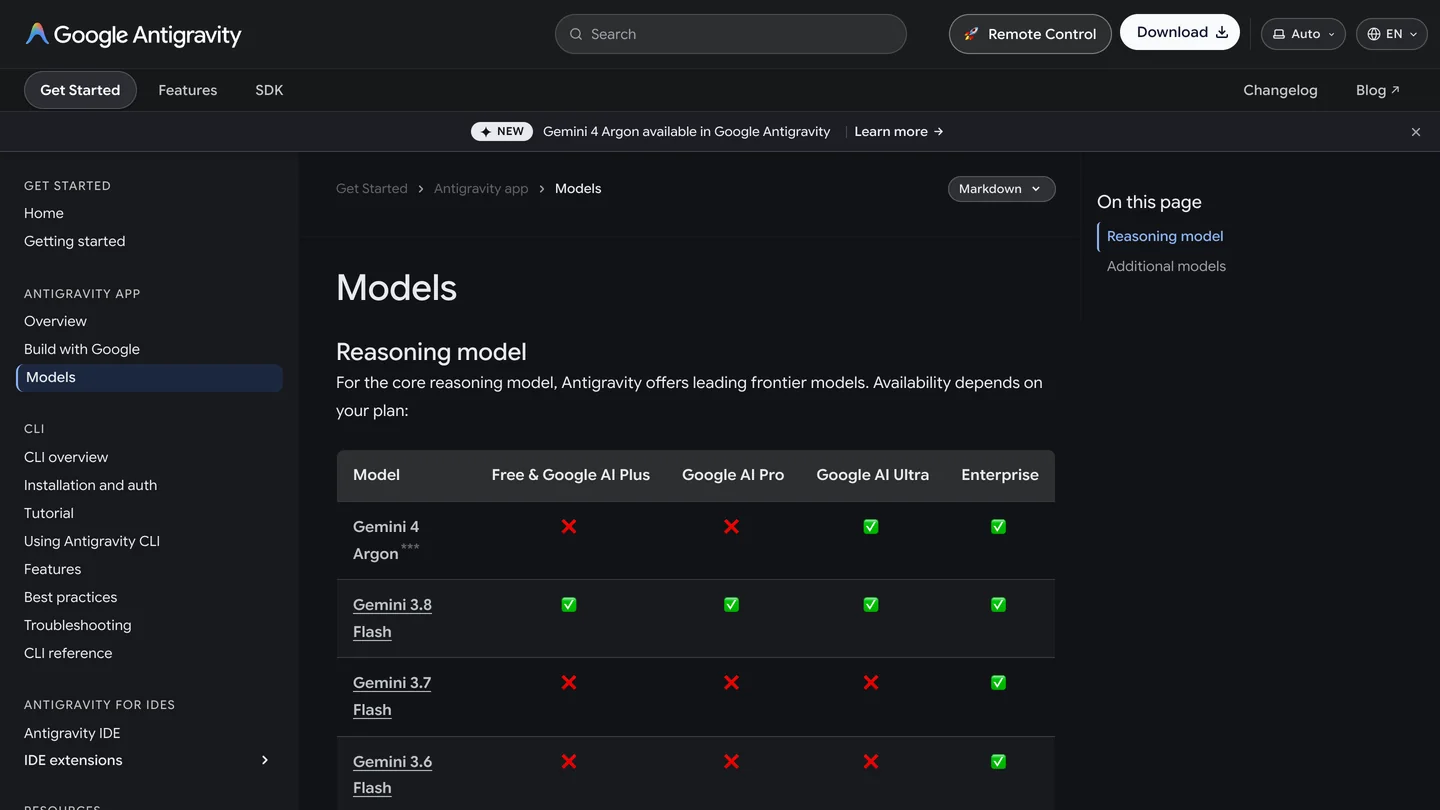 Google Antigravity's Models page with a table of reasoning models by plan: Gemini 4 Argon is available on Google AI Ultra and Enterprise but not on Free, Google AI Plus or Google AI Pro, while Gemini 3.8 Flash is available on all plans