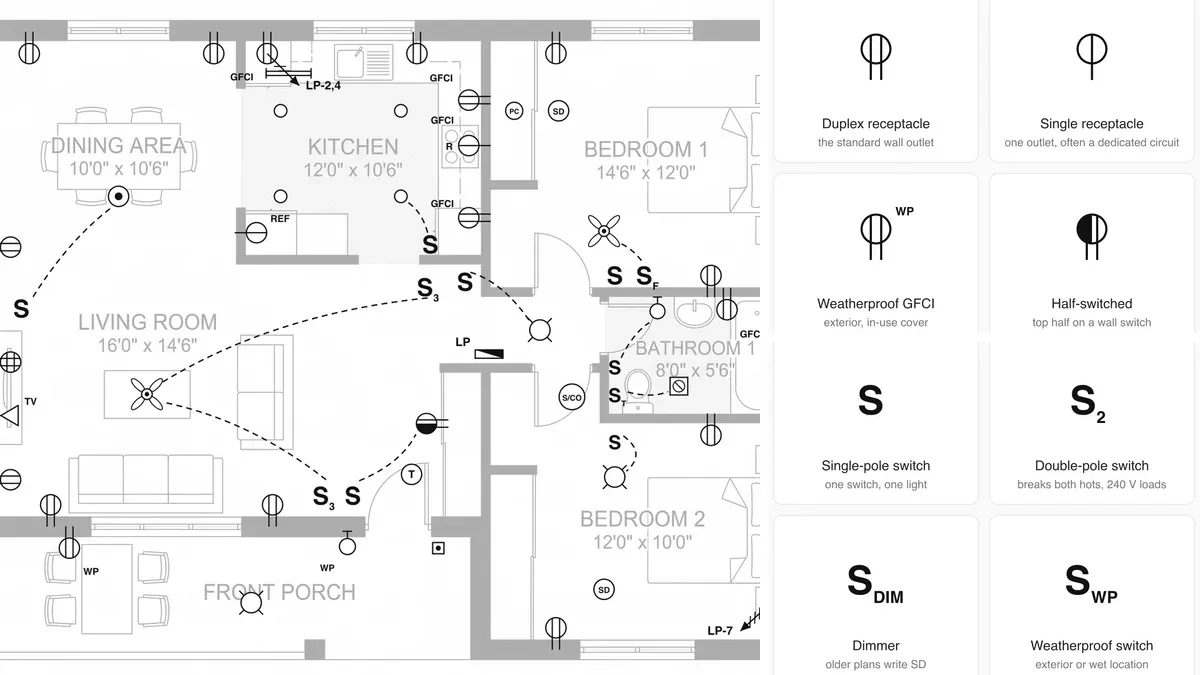 Electrical Plan Symbols: How to Read Outlets, Switches and Lights on a Floor Plan