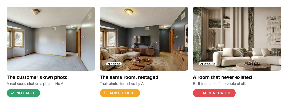 Three MeltFlex images judged against the EU labels: a customer's own phone photo of an empty room with no label, the same room restaged by AI carrying the official AI MODIFIED label, and a photorealistic living room built from a brief carrying the official AI GENERATED label