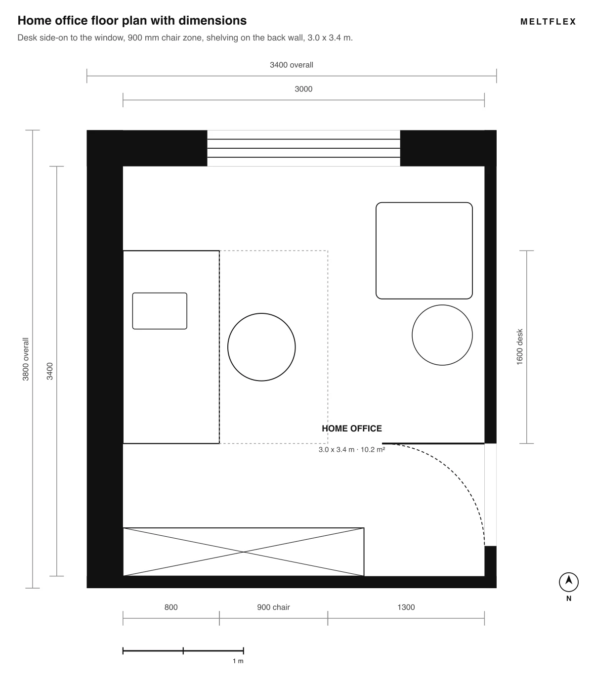 Home office floor plan with dimensions: a 1600 by 800 desk side-on to the window, a 900 millimetre chair zone dashed, shelving on the back wall and a reading chair, 3000 by 3400 millimetres inside