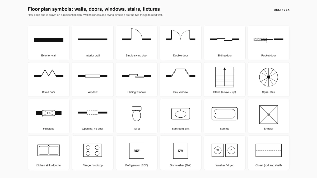 Floor Plan Symbols: How to Read a Floor Plan, With Examples