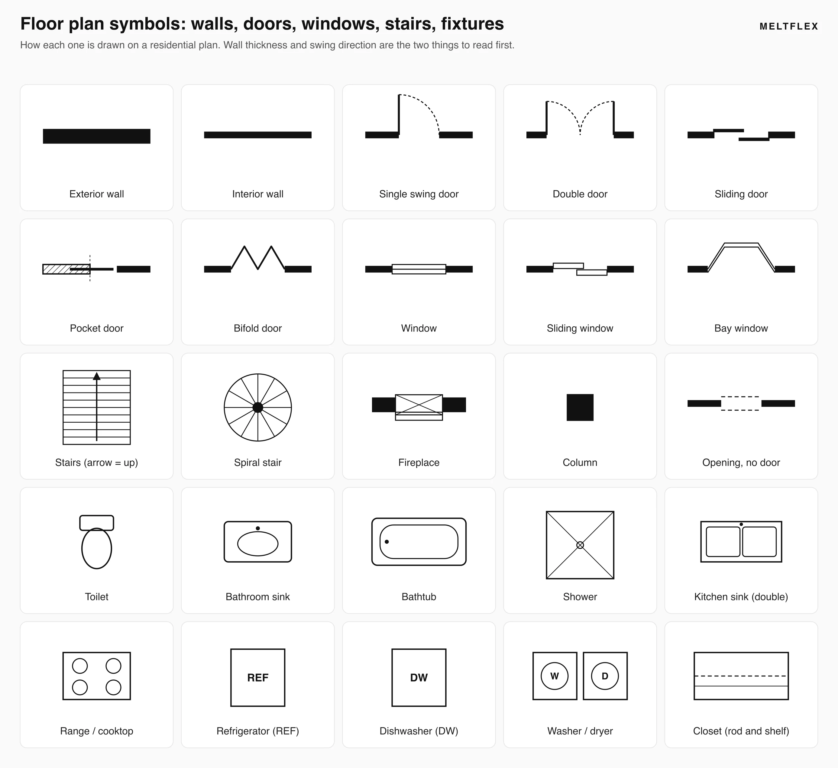 Legend sheet of 25 architectural floor plan symbols: exterior and interior walls, swing, double, sliding, pocket and bifold doors, window types, stairs, fireplace, column, opening, toilet, sinks, bathtub, shower, cooktop, refrigerator, dishwasher, washer dryer and closet