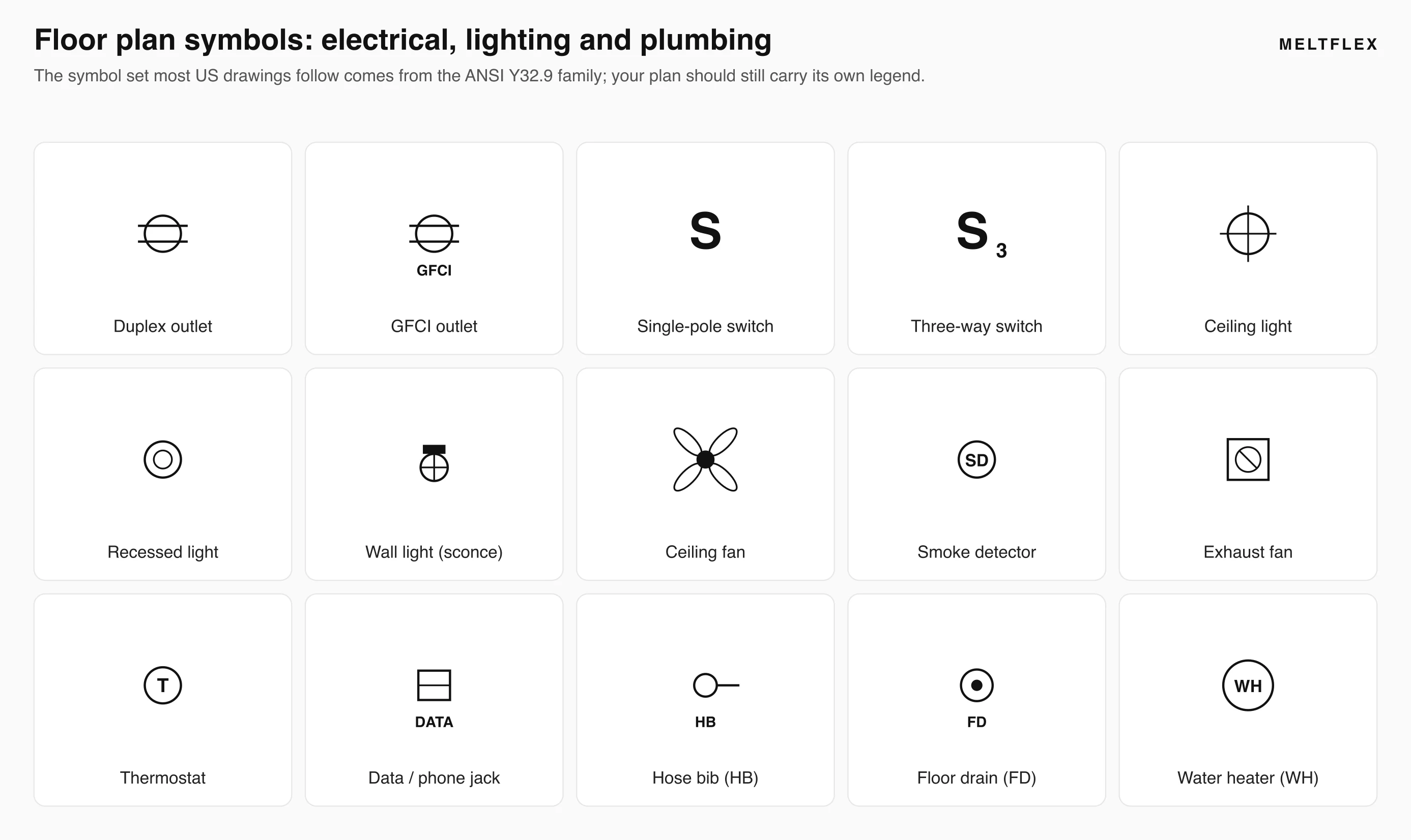 Legend sheet of electrical, lighting and plumbing floor plan symbols: duplex and GFCI outlets, single pole and three-way switches, ceiling, recessed and wall lights, ceiling fan, smoke detector, exhaust fan, thermostat, data jack, hose bib, floor drain, water heater