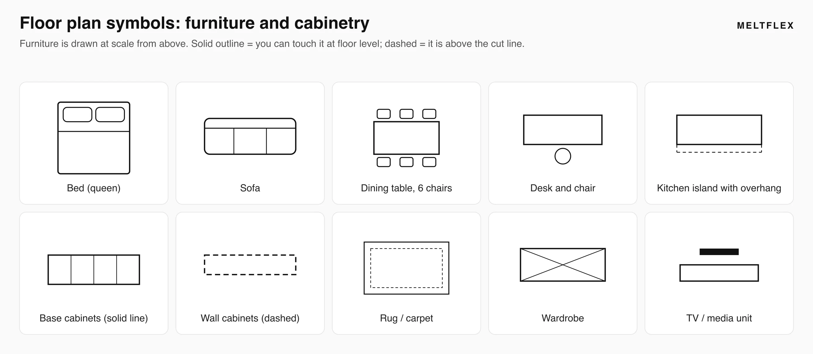 Legend sheet of furniture floor plan symbols: queen bed, sofa, dining table with six chairs, desk and chair, kitchen island with overhang, base cabinets, wall cabinets dashed, rug, wardrobe, TV unit