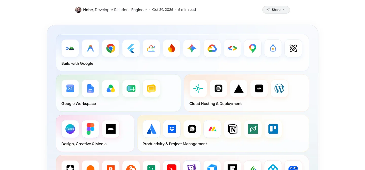 Google's Antigravity blog post dated October 29, 2026 showing the Plugin Marketplace launch plugins by category: Build with Google, Google Workspace with Calendar, Docs, Drive, Sheets and Slides, Cloud Hosting and Deployment with Wix and WordPress, Design, Creative and Media with Canva, Figma and Mobbin, and Productivity and Project Management with Atlassian, Dropbox, monday.com, Notion, PandaDoc and Trello