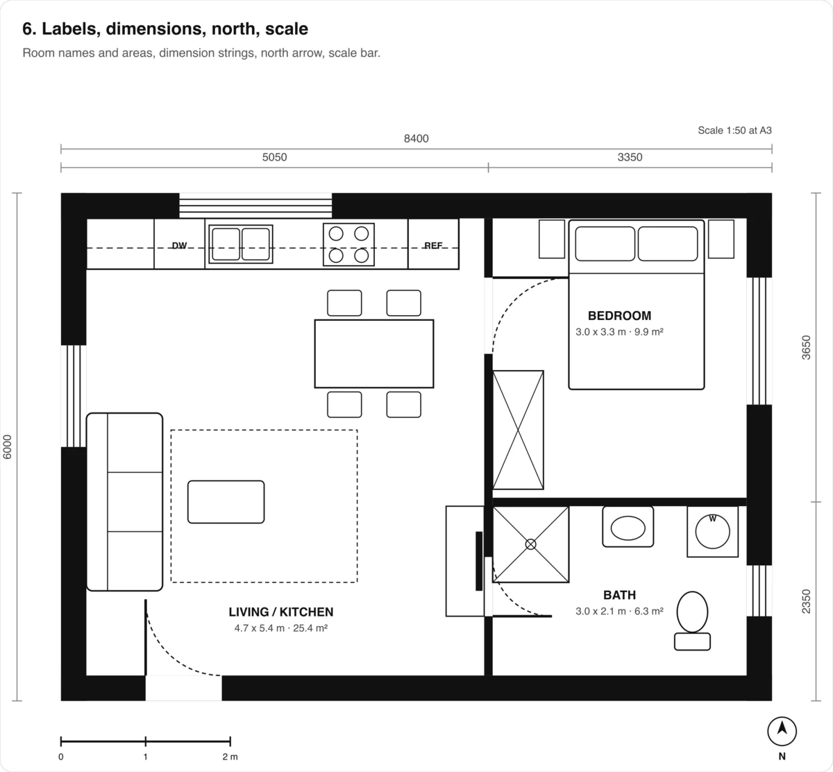 The finished plan with room labels and areas, dimension strings in millimetres along the outside of the walls, a north arrow and a scale bar