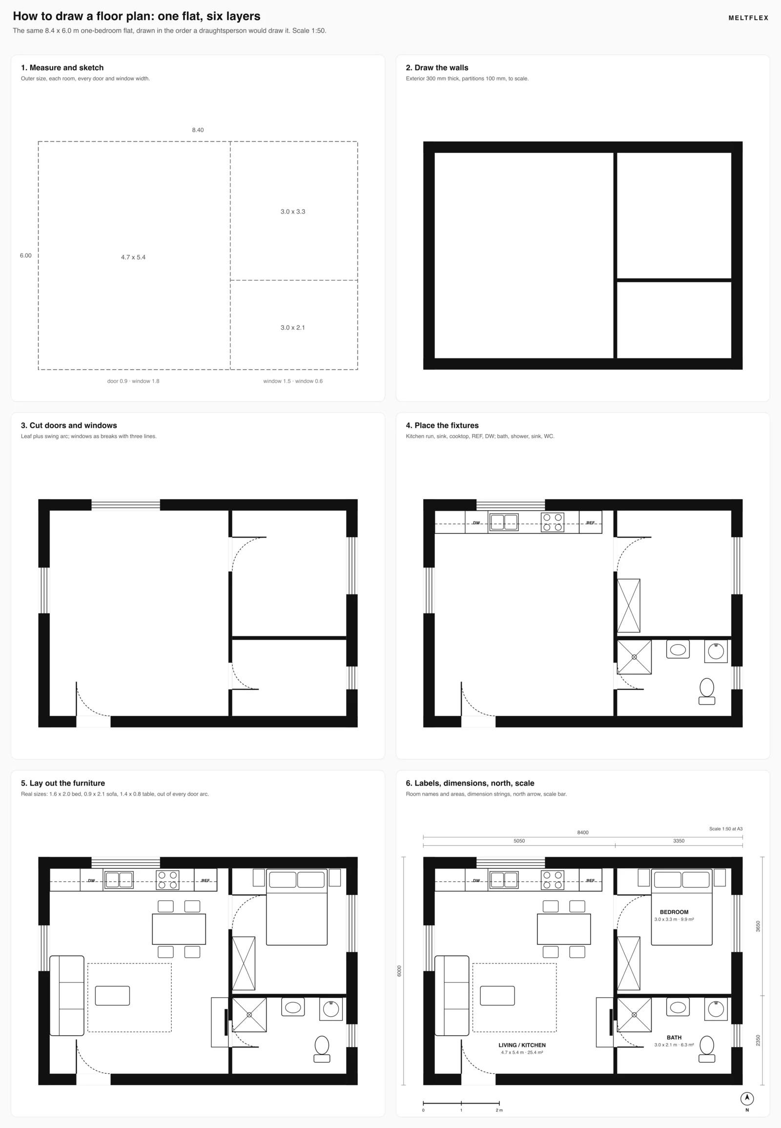 Six-panel drawing sequence of a one-bedroom flat floor plan: measured sketch, walls, doors and windows, fixtures, furniture, then labels, dimensions, north arrow and scale bar
