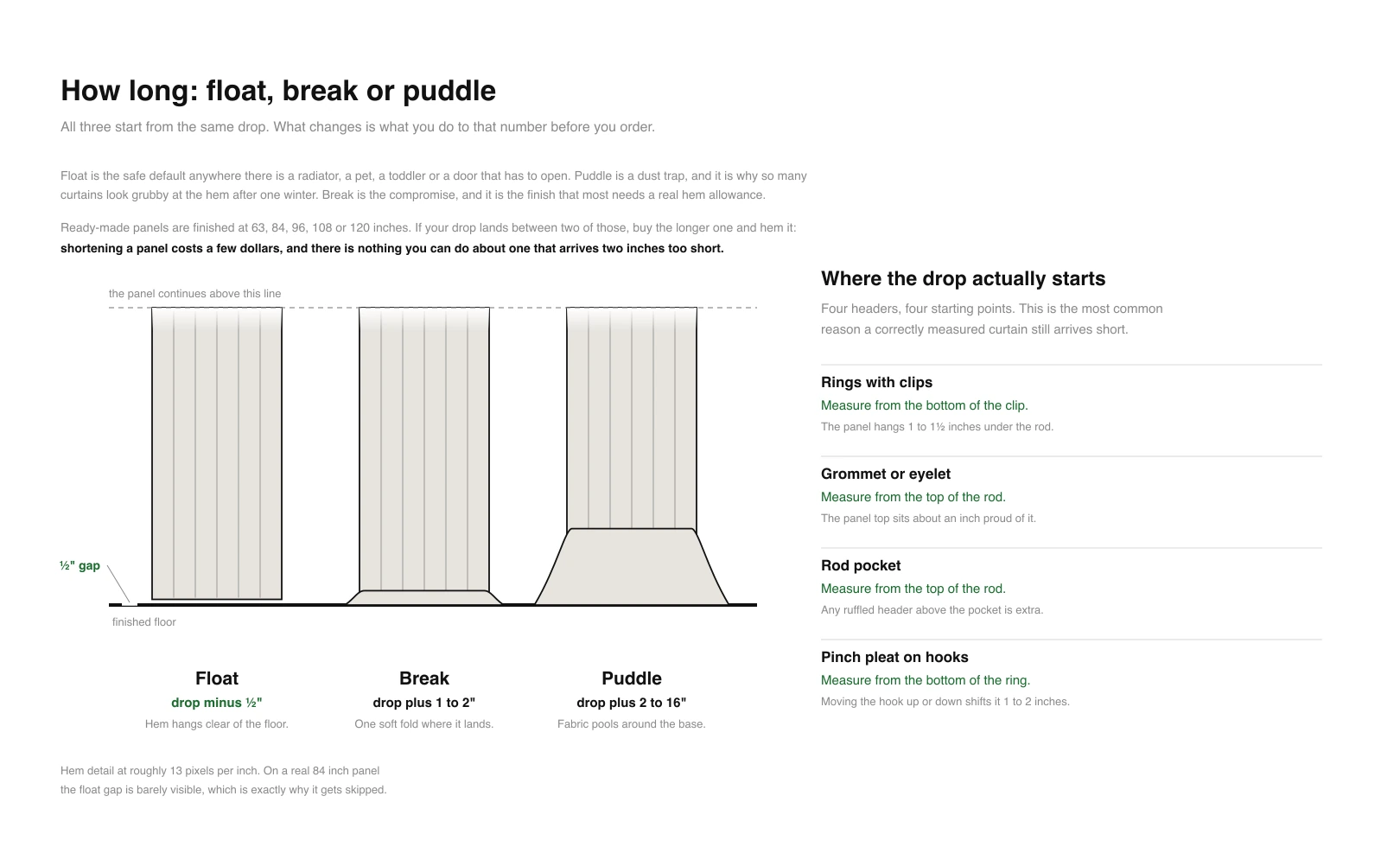 Drawing of three curtain hems at one scale: float finishing half an inch above the floor, break landing with one soft fold, and puddle pooling around the base, alongside a list of four header types and where the drop measurement starts for each